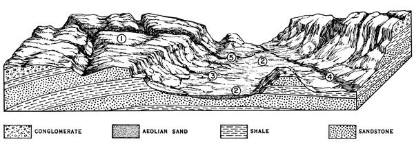 Illustrative block diagrams show reference to Land Unit descriptions