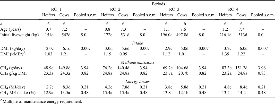 csiro publishing animal production science click to zoom