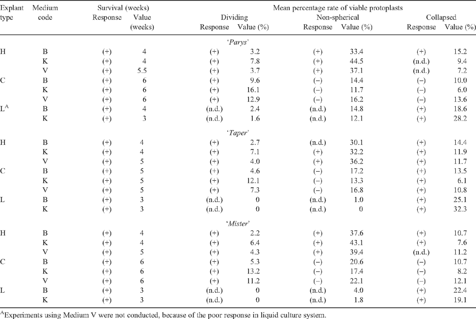 csiro publishing australian journal of botany 409a pressure temperature chart