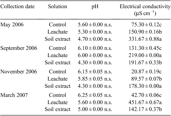 thesis of allelopathy thesis of allelopathy