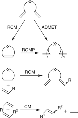 the metathesis reactions from a historical perspective to recent developments In a third development leading up to olefin metathesis recent advances in olefin metathesis and its application in organic salt metathesis reaction. the metathesis reactions from a historical perspective to recent developments In a third development leading up to olefin metathesis recent advances in olefin metathesis and its application in organic salt metathesis reaction.