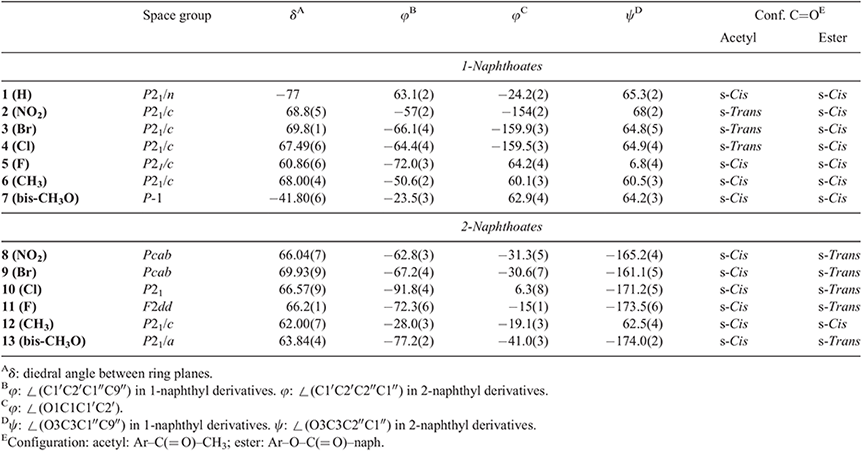 Steric Number Chart Aksuy Q Eye Co Steric Number Chart Csiro Publishing Australian Journal Of Chemistry