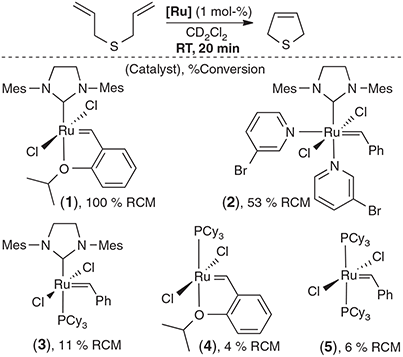 catalytic asymmetric olefin metathesis catalytic asymmetric olefin metathesis