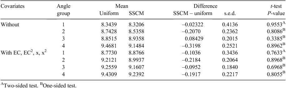 csiro publishing crop and
