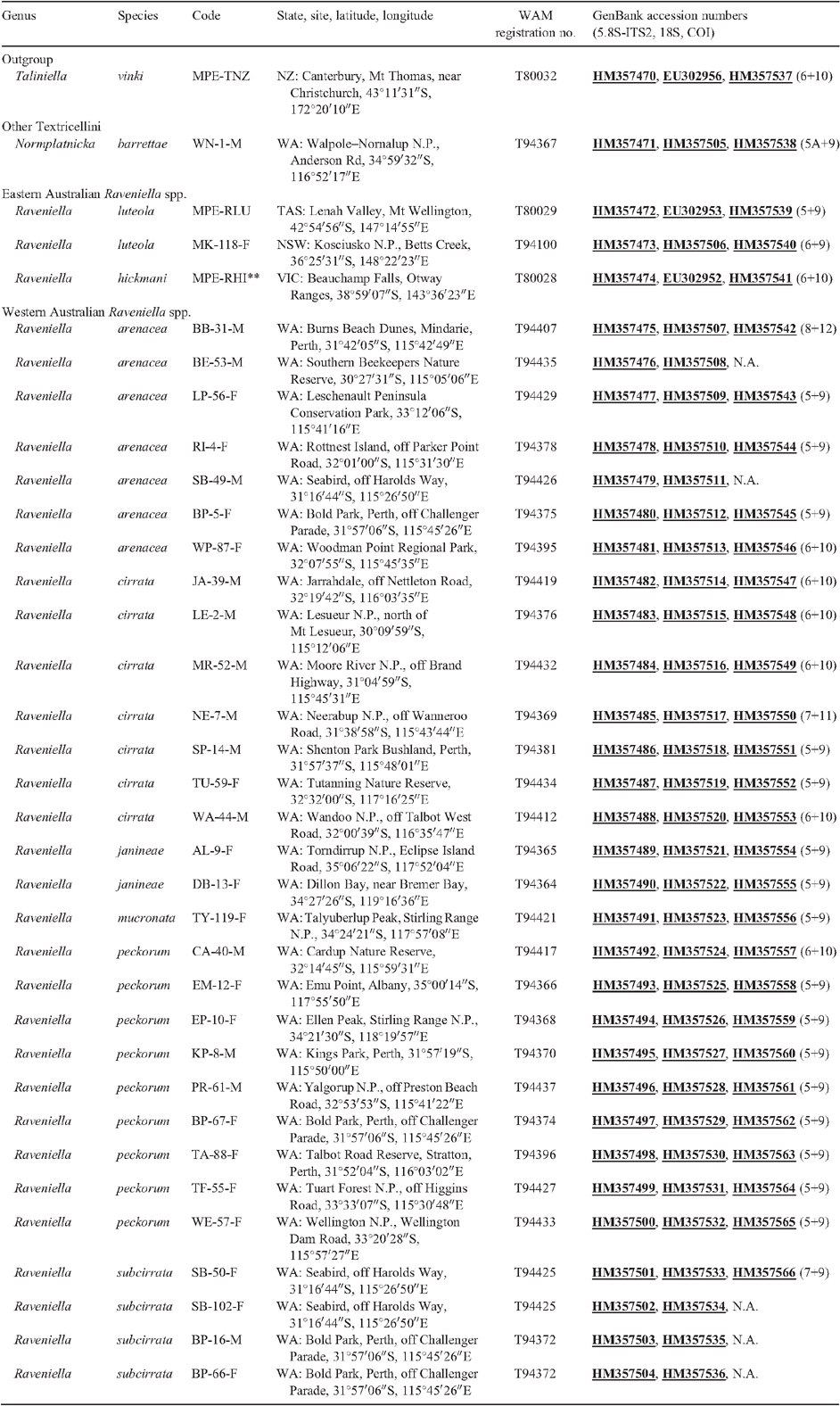 csiro publishing invertebrate systematics