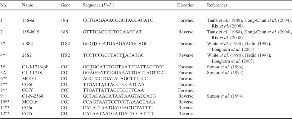 csiro publishing invertebrate systematics
