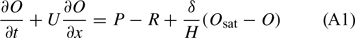 EA1