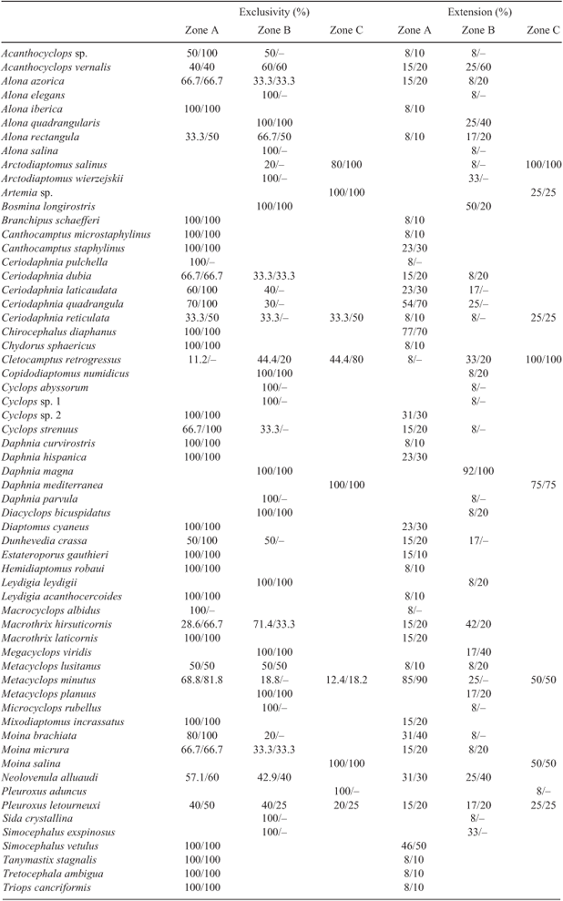 Biogeografia Pdf Biogeografia Pdf