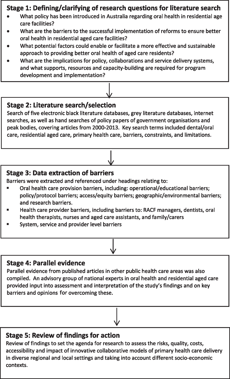 Rural public health infrastructure a literature review