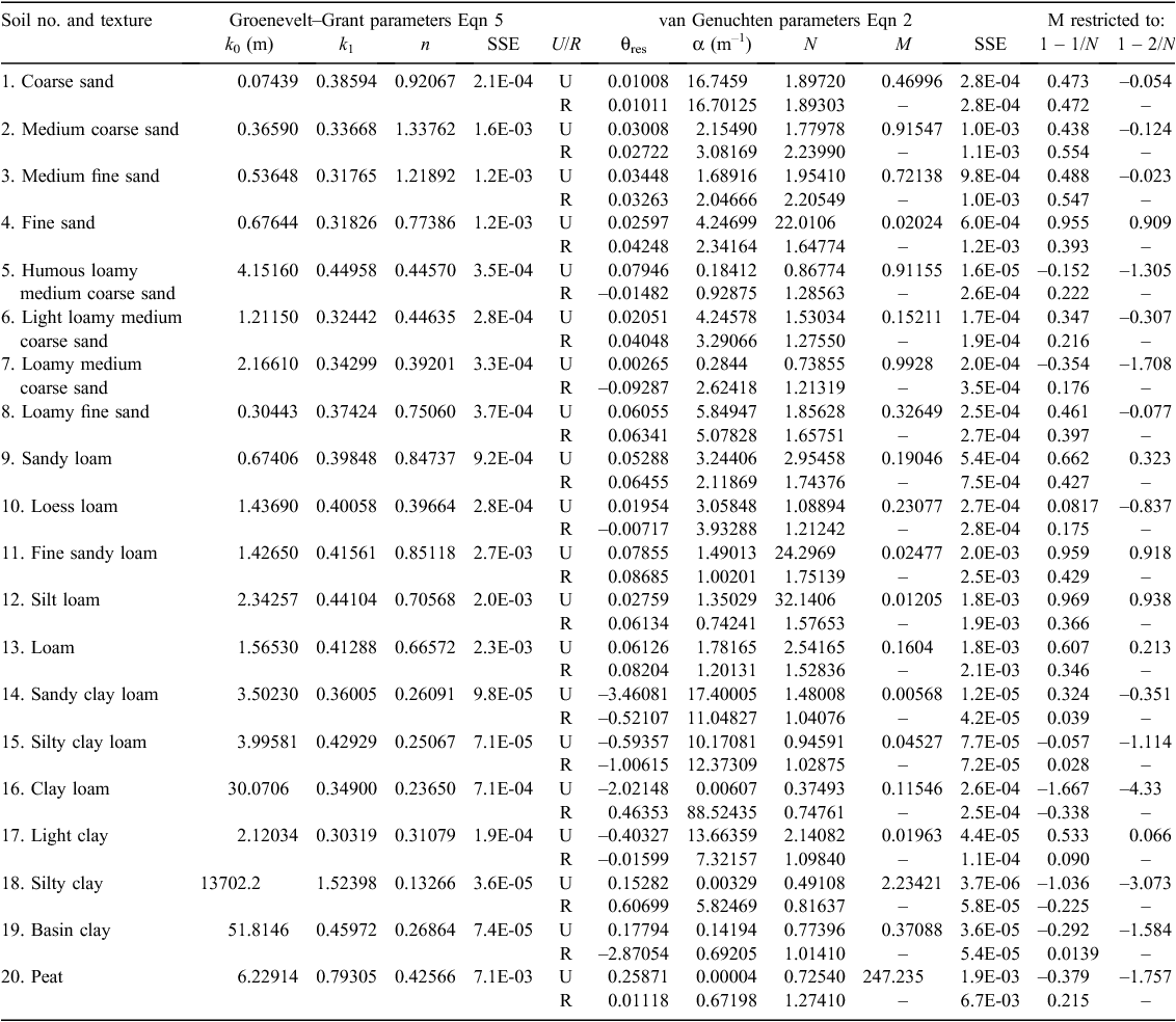 cameron hydraulic data pdf