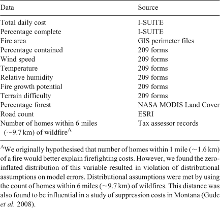 csiro publishing international journal of wildland fire nasa form 1018