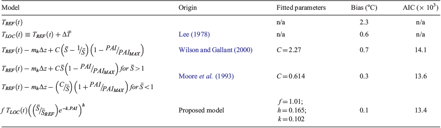 data structures and algorithms by g.a.v pai free