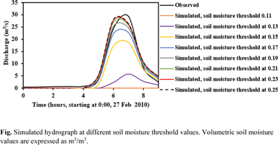 Graph showing changes in watershed discharge, bell-shaped curve, over time with different moisture thresholds
