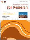 Soil Research