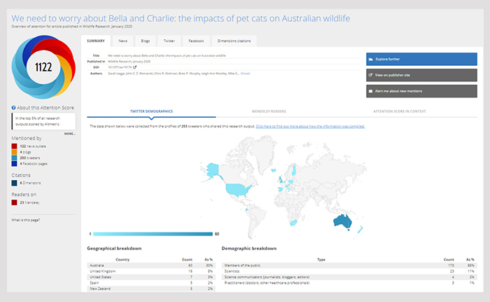 screenshot of an Altmetric dashboard for an article in the journal Wildlife Research