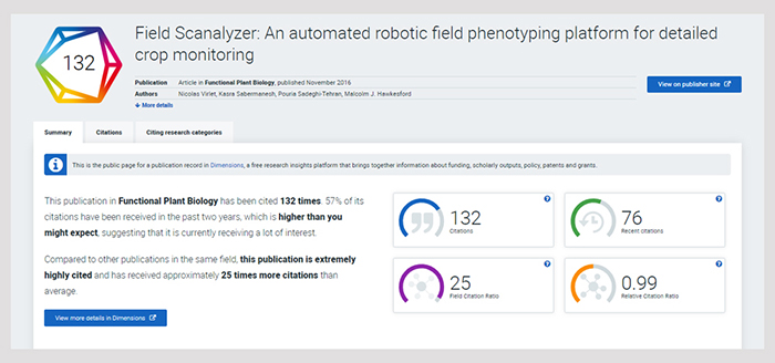 screenshot of a Dimensions dashboard for an article in the journal Functional Plant Biology