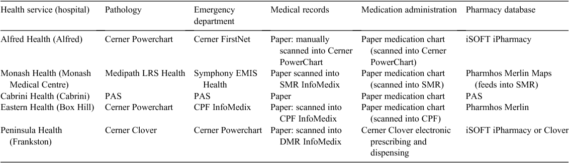 Power Chart Medical Records