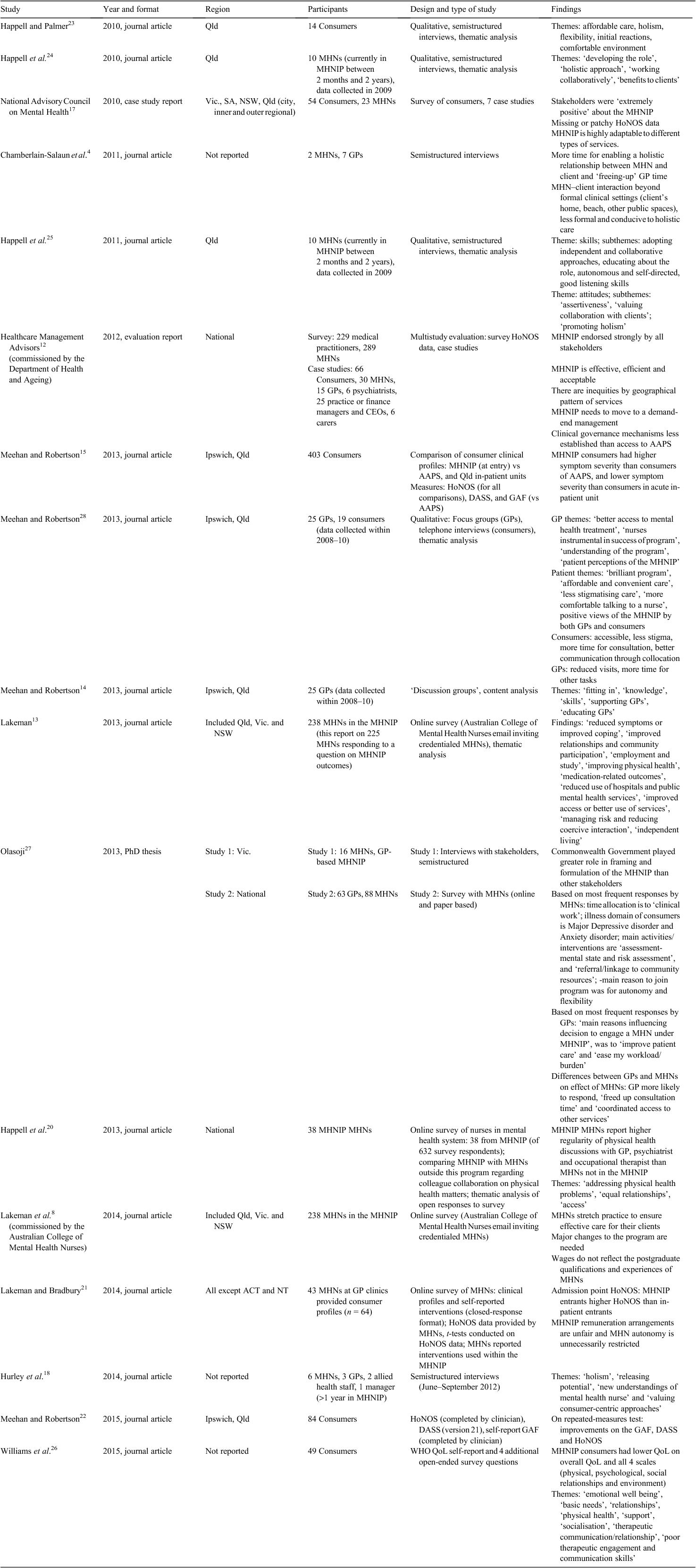 Censorship research paper topics