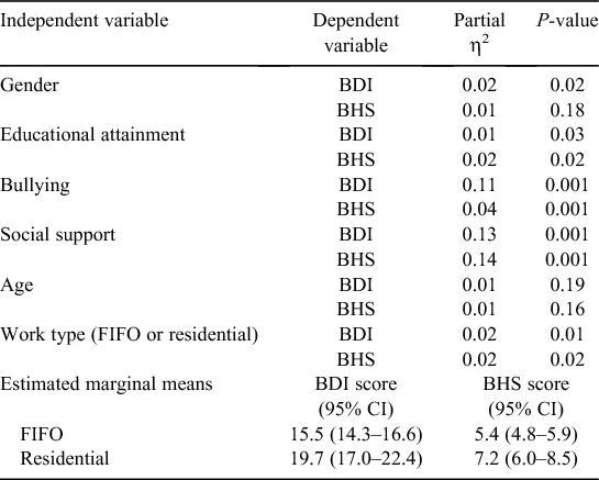 beck hopelessness scale test discription beck hopelessness scale test discription