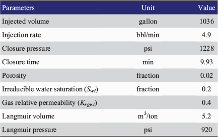 Pressure Variation Table Common Units Of Pressure Table