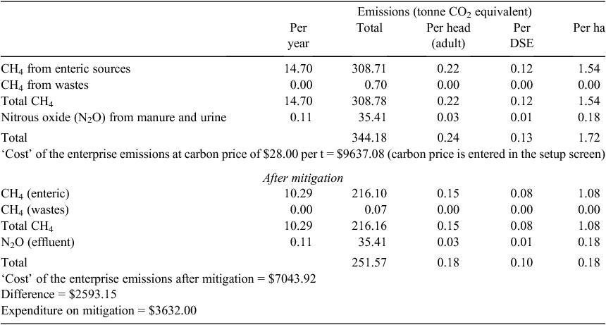 csiro publishing animal production science de 2593 form