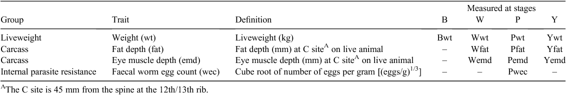 Csiro Publishing Animal Production Science Click To Zoom