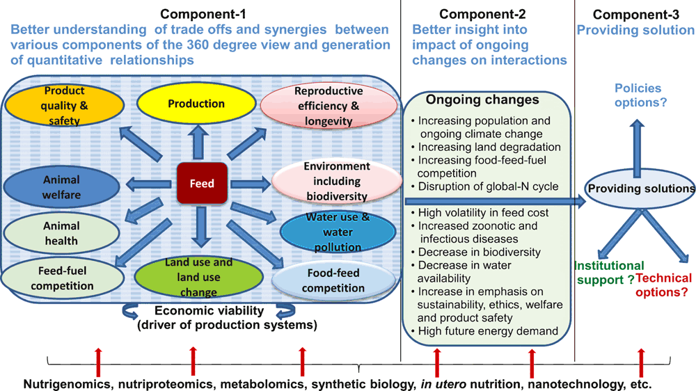 CSIRO PUBLISHING | Animal Production Science CSIRO PUBLISHING | Animal Production Science