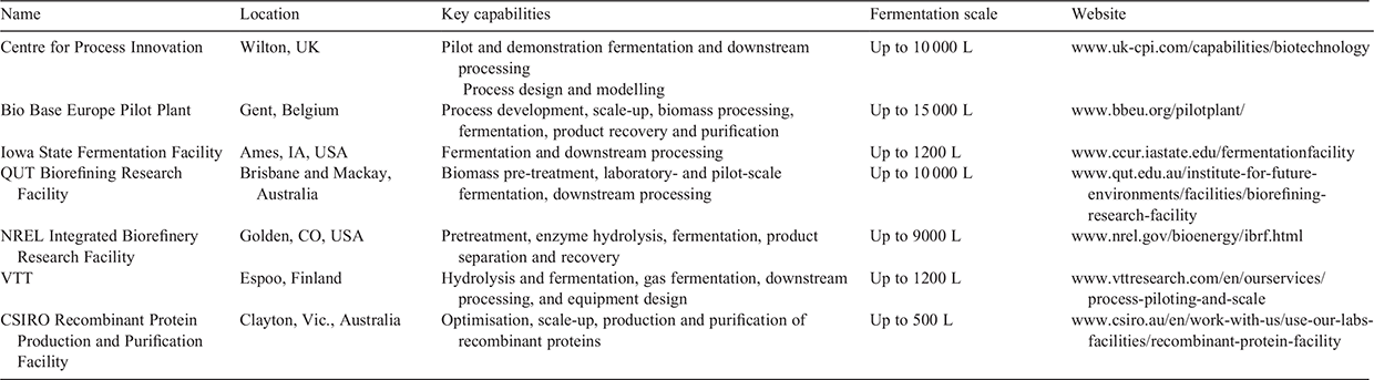 Scaling up plant protein production processes