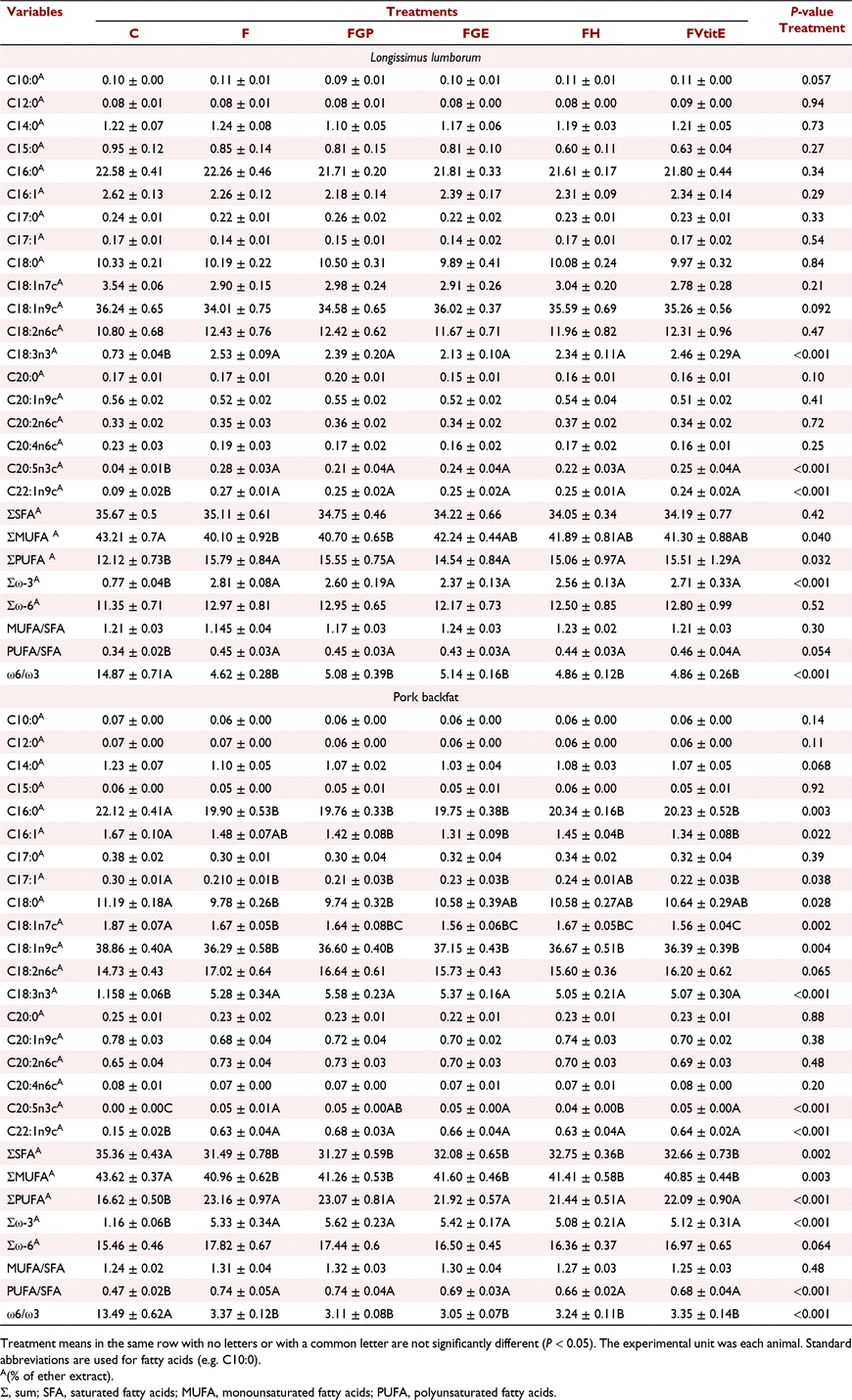 Converting Colors - CIELab - 0.06, 0.26, 0.09