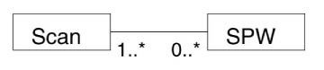 E1