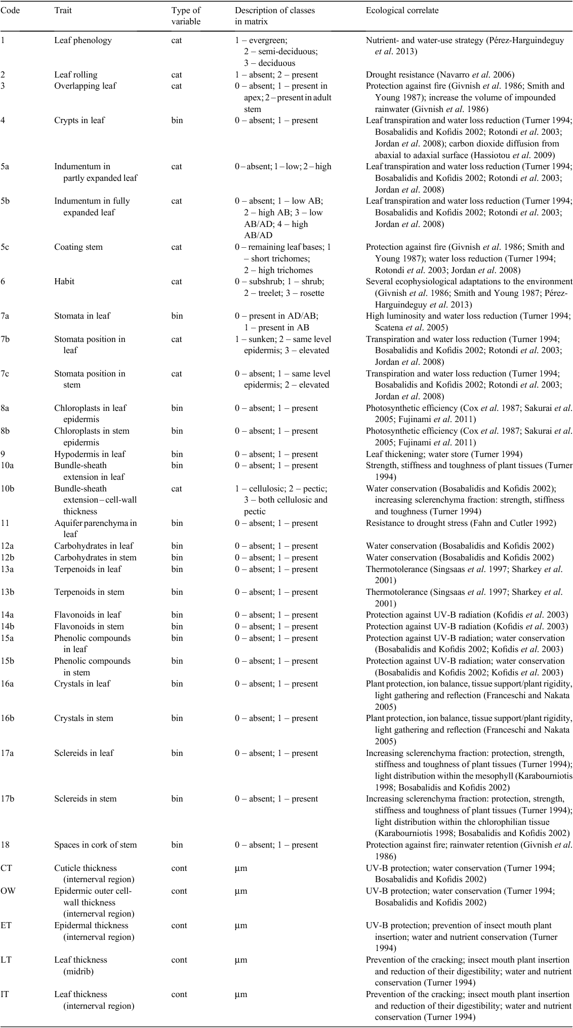 CSIRO PUBLISHING | Australian Journal of Botany CSIRO PUBLISHING | Australian Journal of Botany