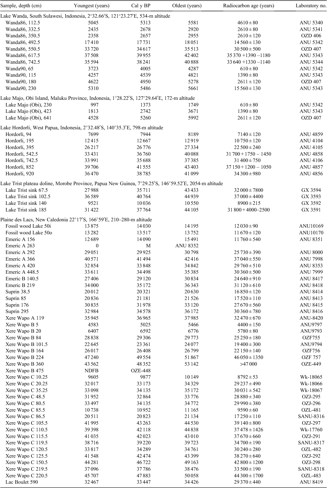 Calpers 2 5 At 55 Chart