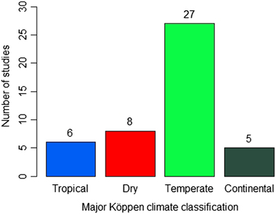 Graphical Abstract Image