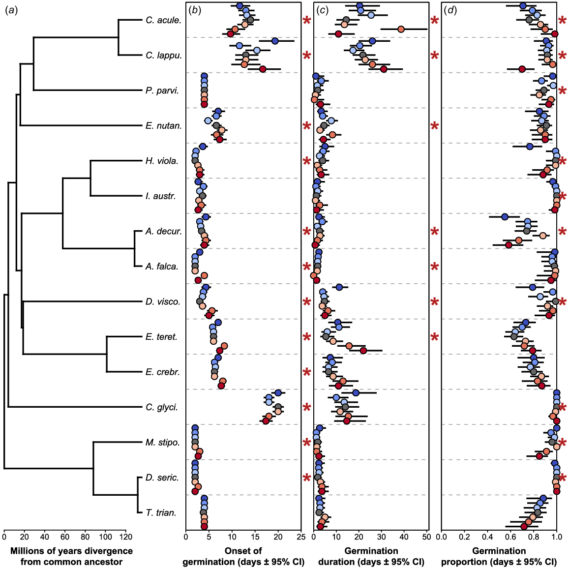 BT22117_F2.gif