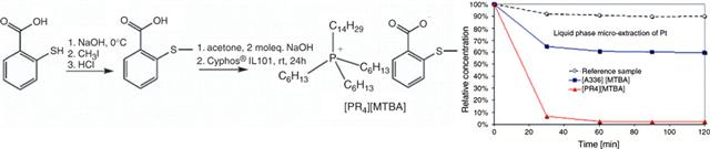 Graphical Abstract Image