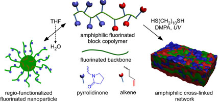 Graphical Abstract Image