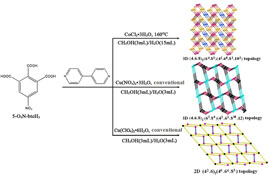 Graphical Abstract Image