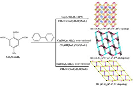 Graphical Abstract Image