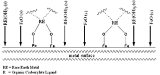 Graphical Abstract Image