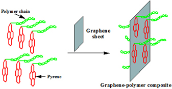 Graphical Abstract Image