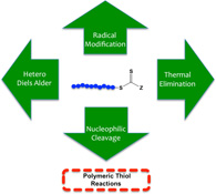 Graphical Abstract Image