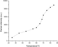 Graphical Abstract Image