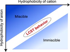 Graphical Abstract Image