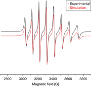 Graphical Abstract Image