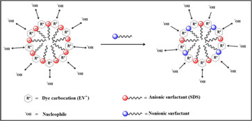 Graphical Abstract Image