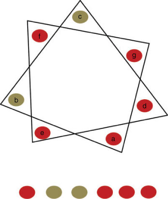 F5