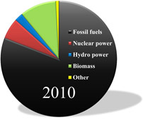 Graphical Abstract Image