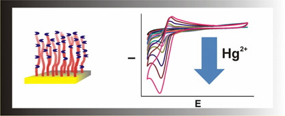 Graphical Abstract Image