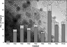 Graphical Abstract Image