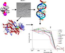 Graphical Abstract Image